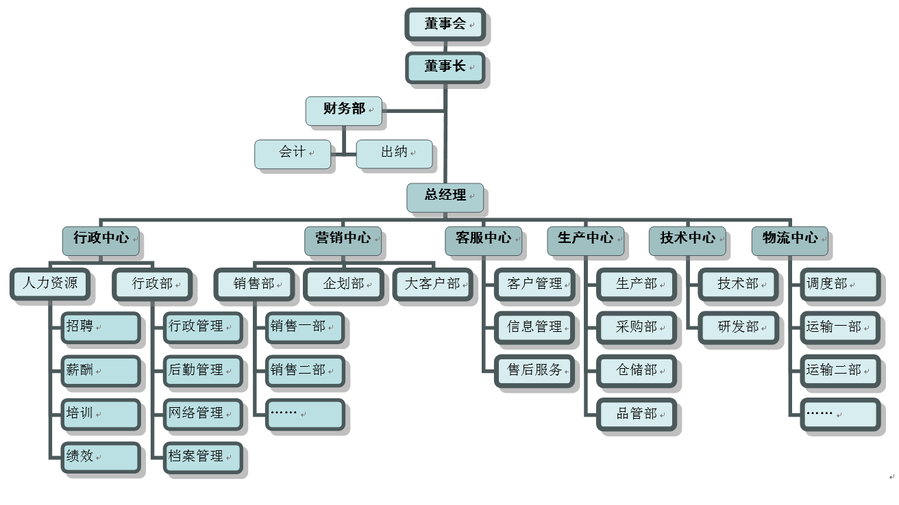公司组织构架.png